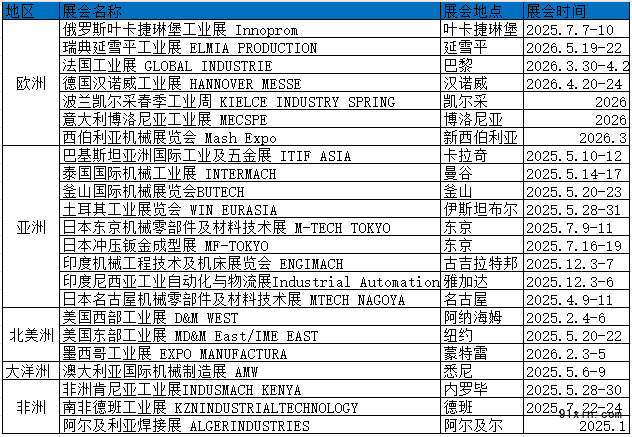 工业计划表