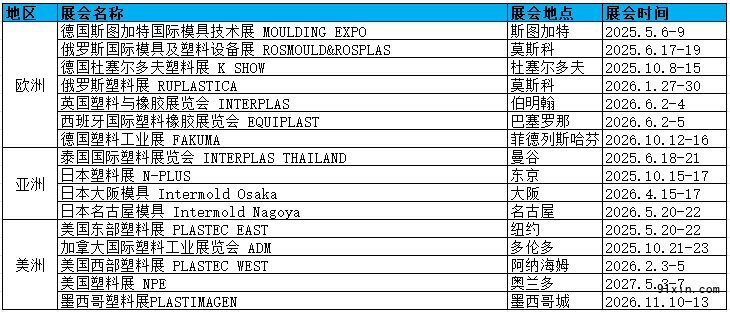 塑料模具计划表
